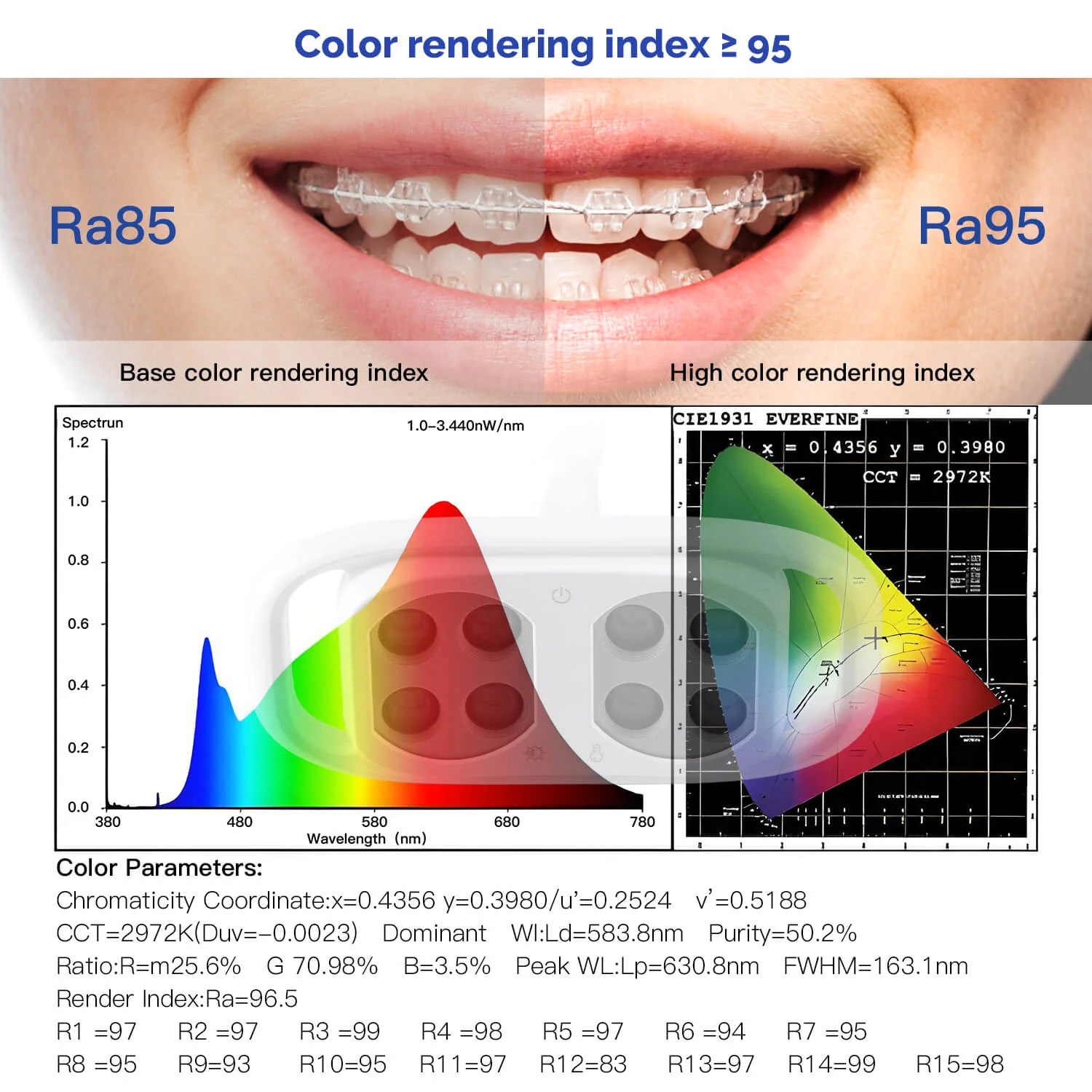 Dental Chair Light Infrared Inductive Oral Light Lamp 8LED 10W Dual-Color Adjustable
